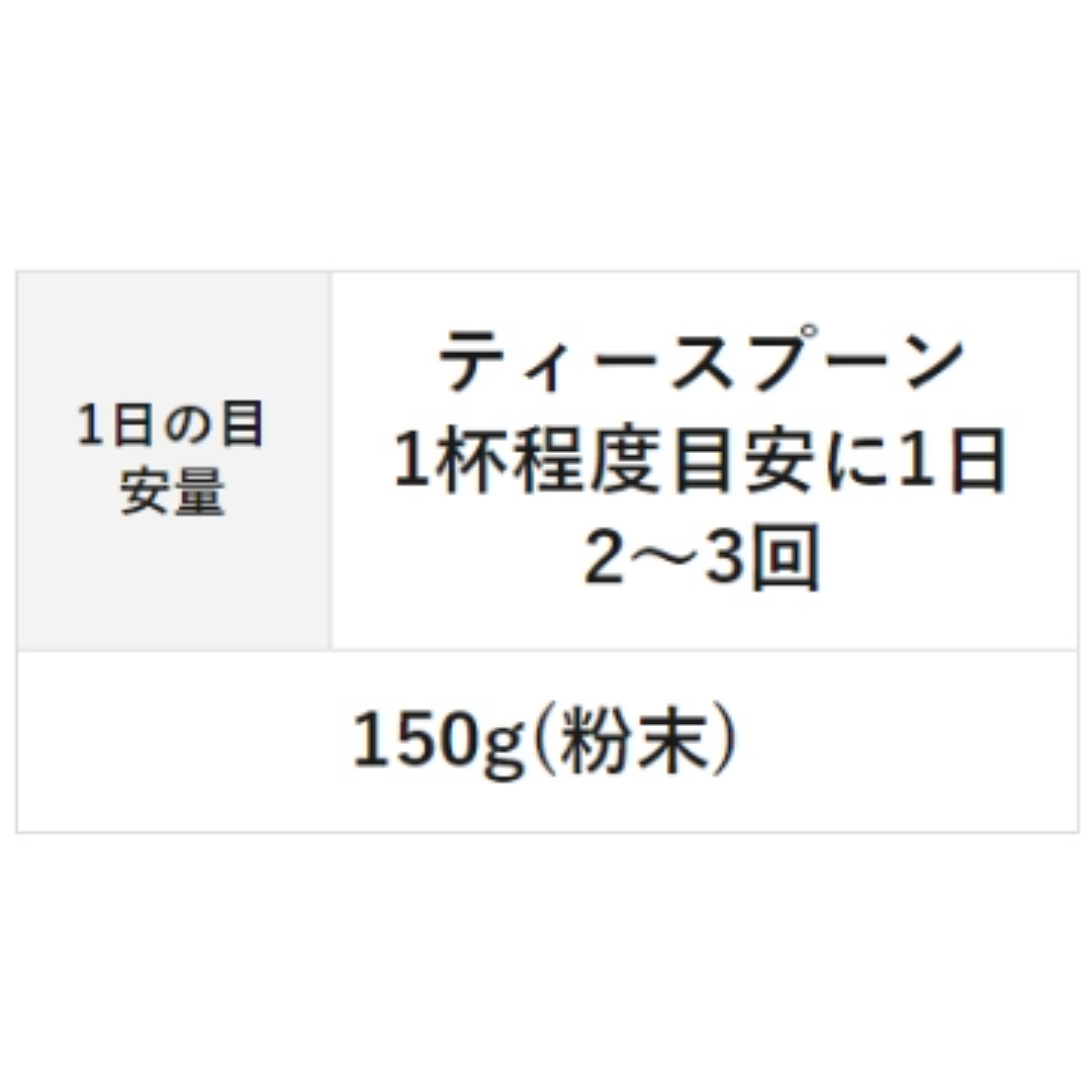 春ウコン粉-使用量